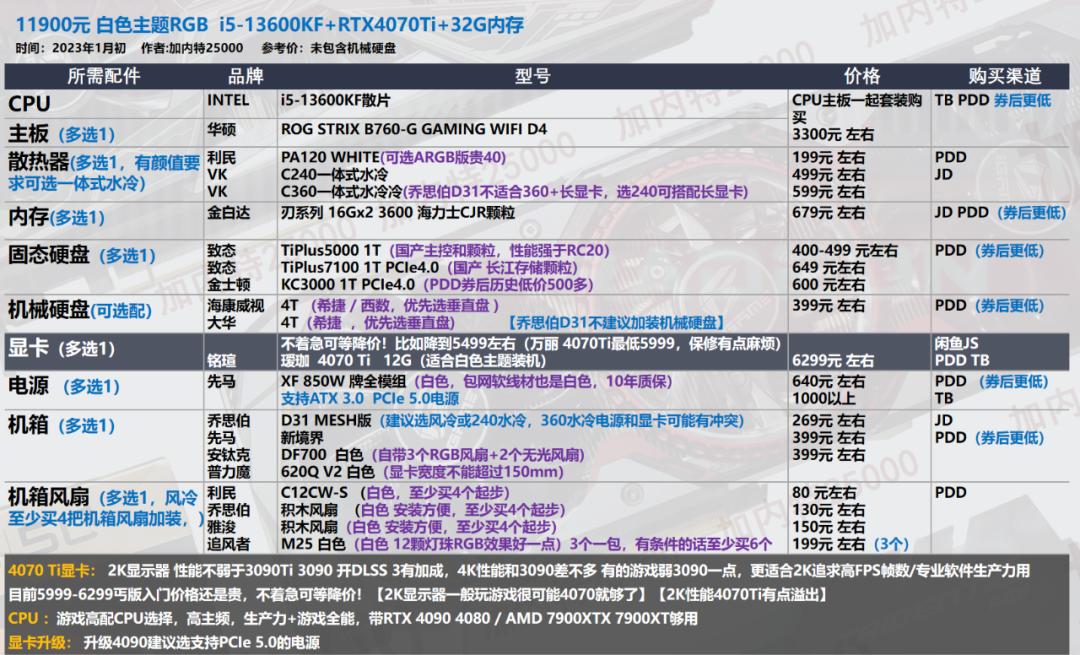 2022年7月装机最佳性价比配置单,年底万元装机这套配置买了不后悔