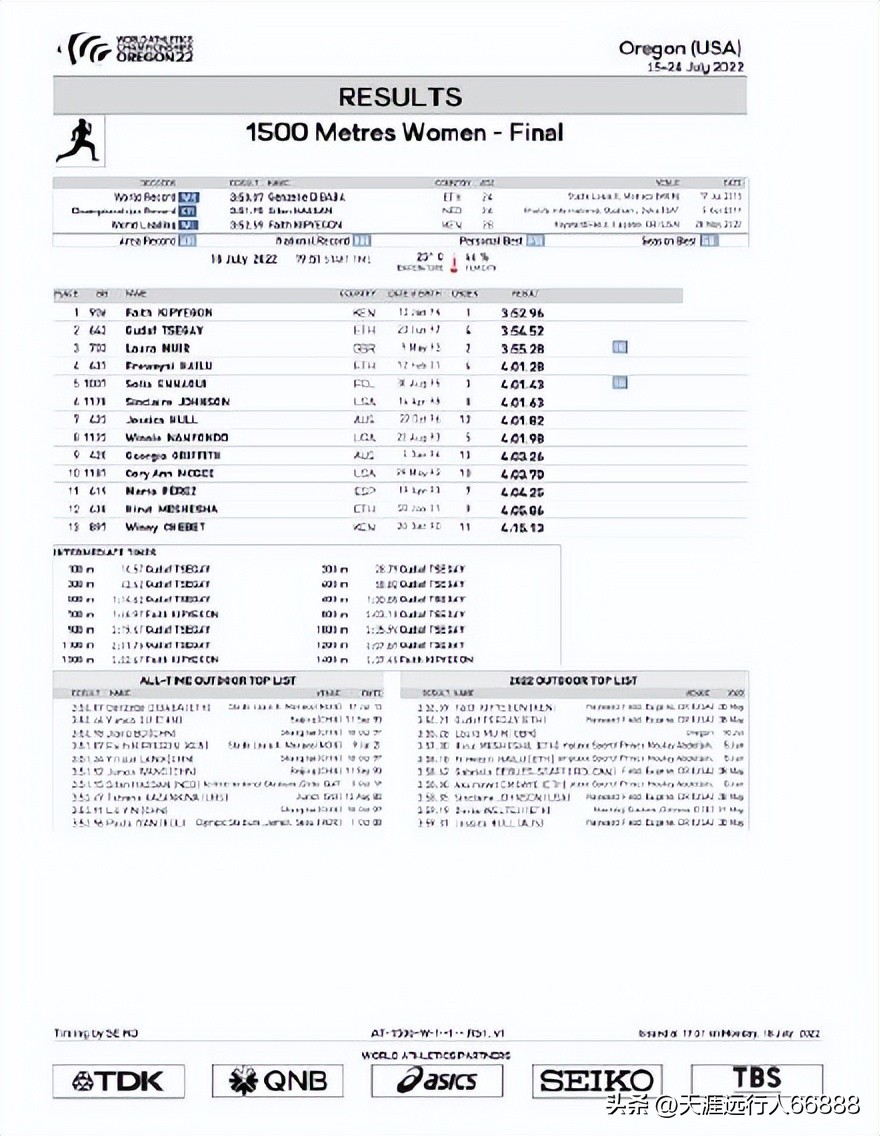 田径世锦赛奖牌榜赛程,田径世锦赛最新战况奖牌榜
