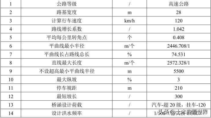 沈海高速姜山至新屋段扩建,沈海高速两城至汾水段新建收费站