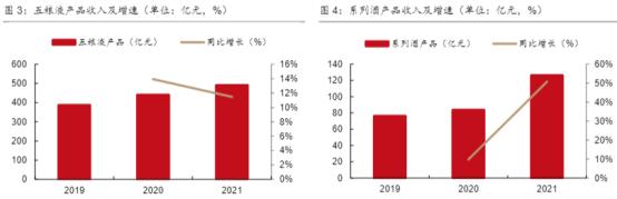 相对估值法评估五粮液,五粮液股票估值