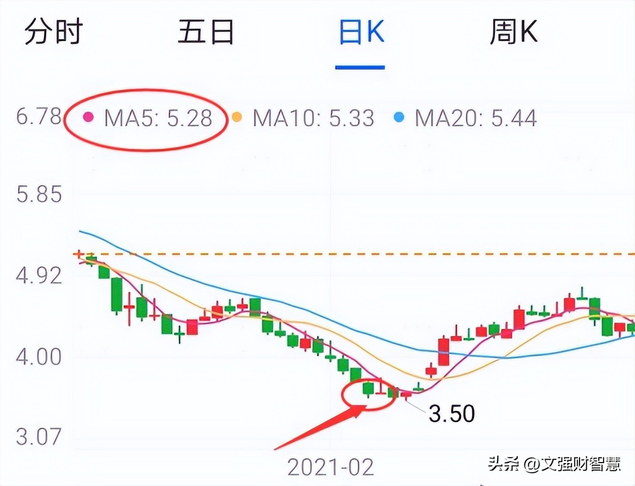 分析股市常用指标,股票技术指标分析