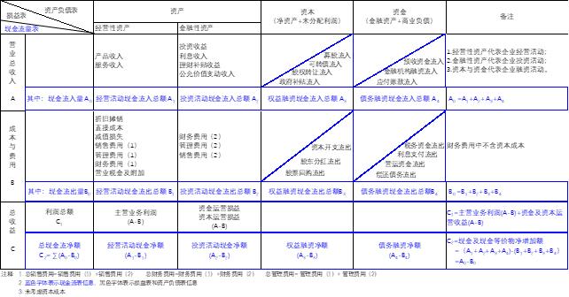财务总监如何运营自己的团队,财务总监在运营团队中的作用
