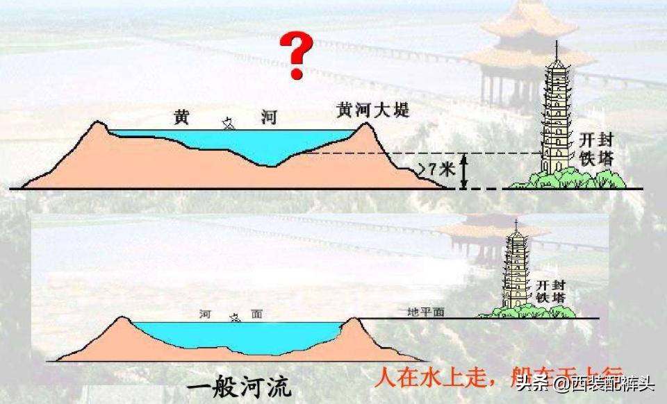 河港建设条件,河港建设