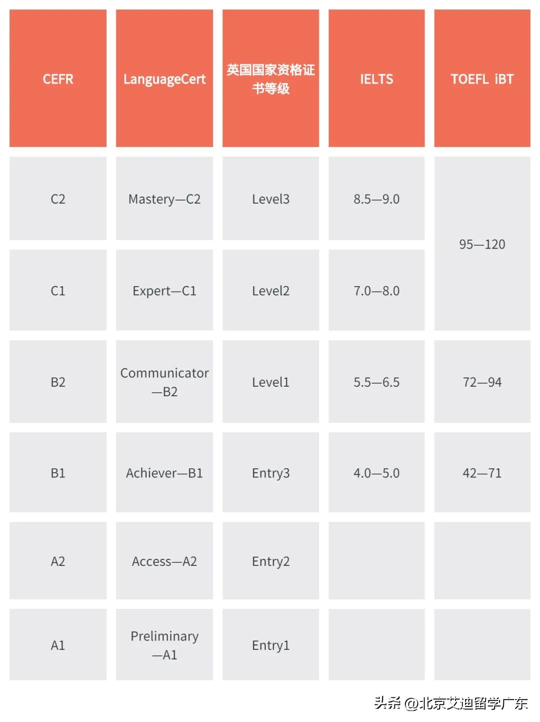 朗思笔试和口语好考吗,朗思考试内容和雅思一样吗