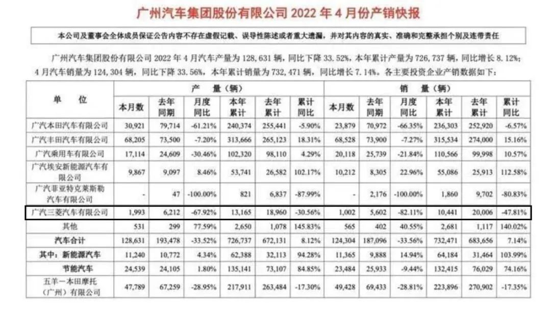 被两田一产吊打！三菱发动机竟沦为了“落后”的代表？