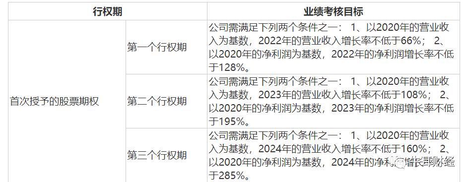 两员大将去职又遭集体投诉，喜临门自身能否“高枕入眠”？