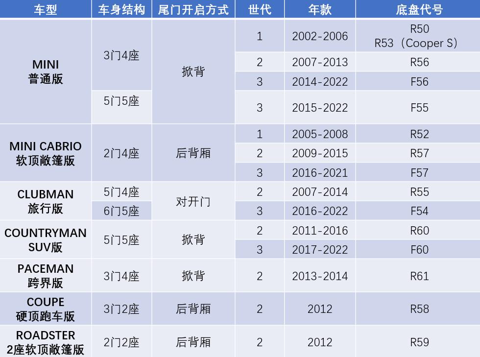 加入车友会为什么要付钱,二手mini值得买吗维修保养贵嘛