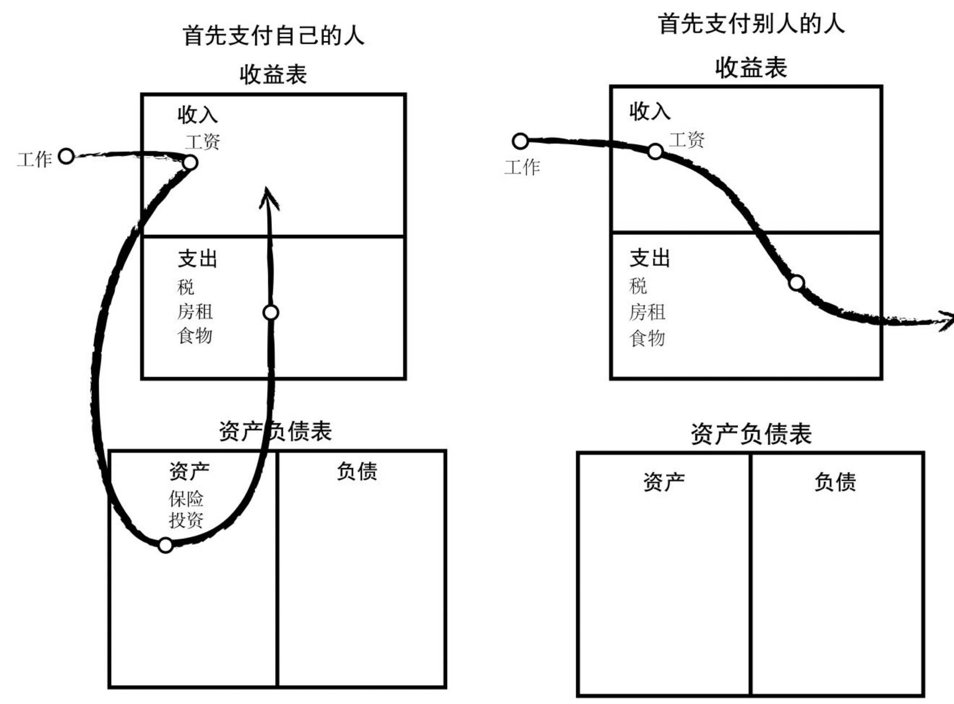 推荐几本值得看的理财书,理财书籍推荐书单
