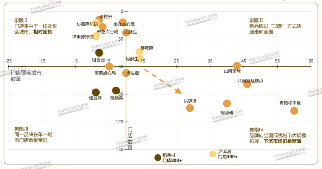 拆解新中式烘焙品牌,小糕点撑起大市场