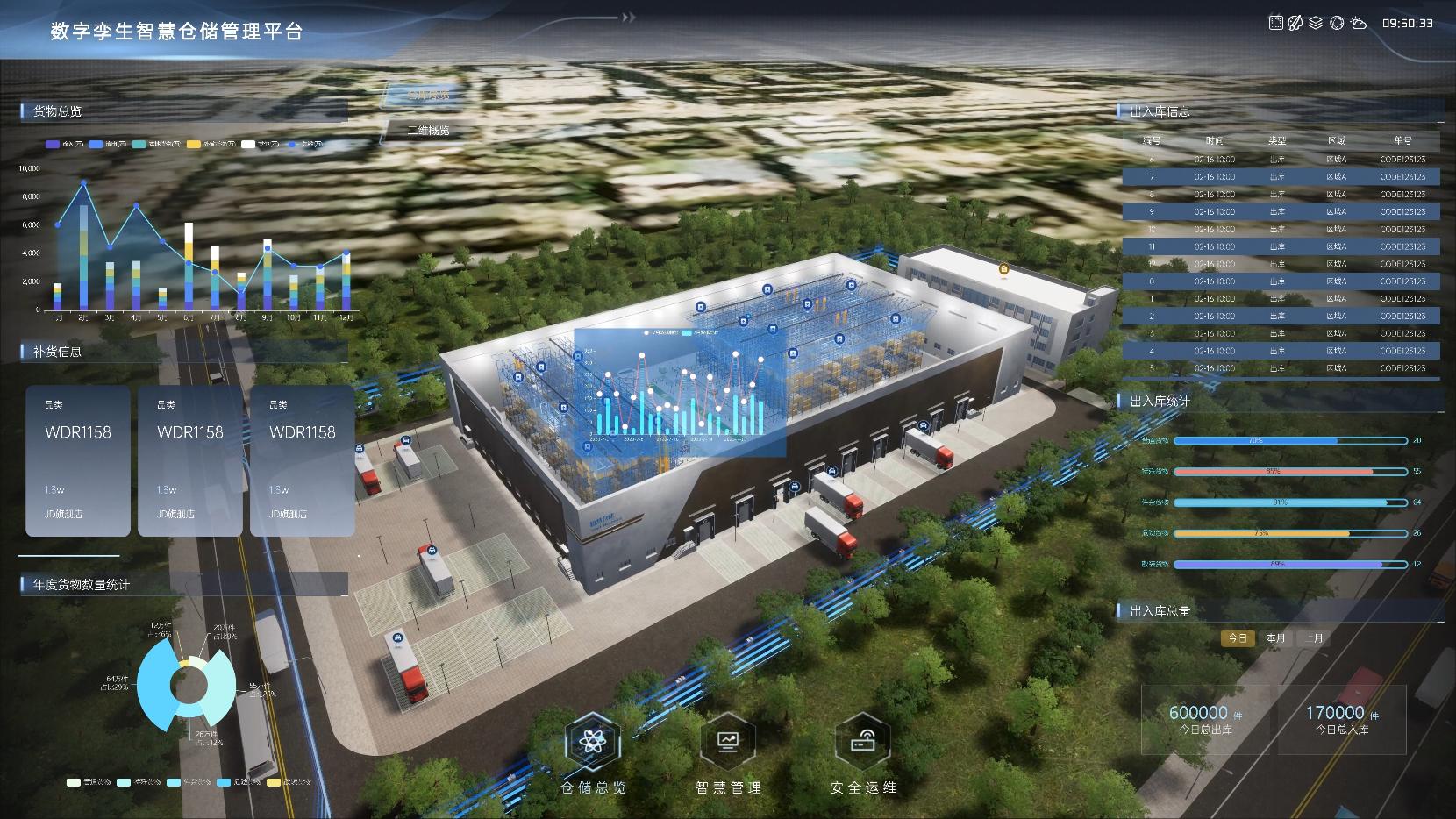 开源智慧仓库,开源仓库系统