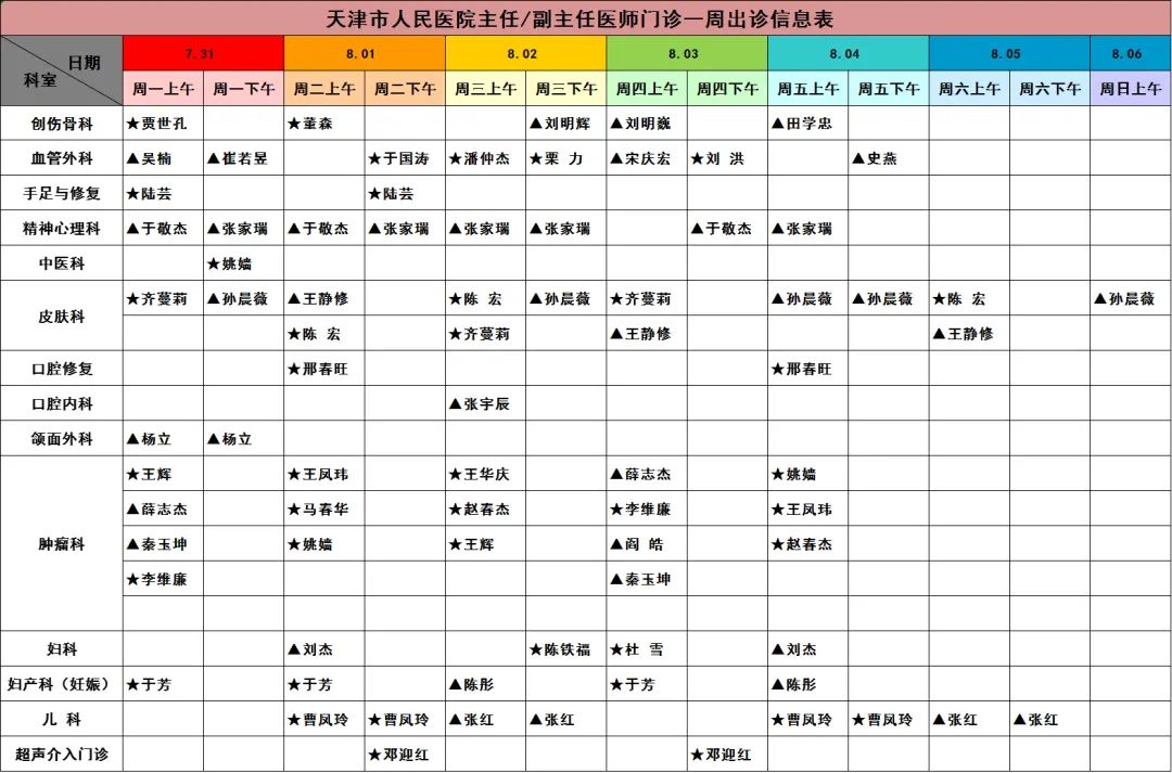 天津市人民医院预约挂号,天津人民医院专家坐诊表