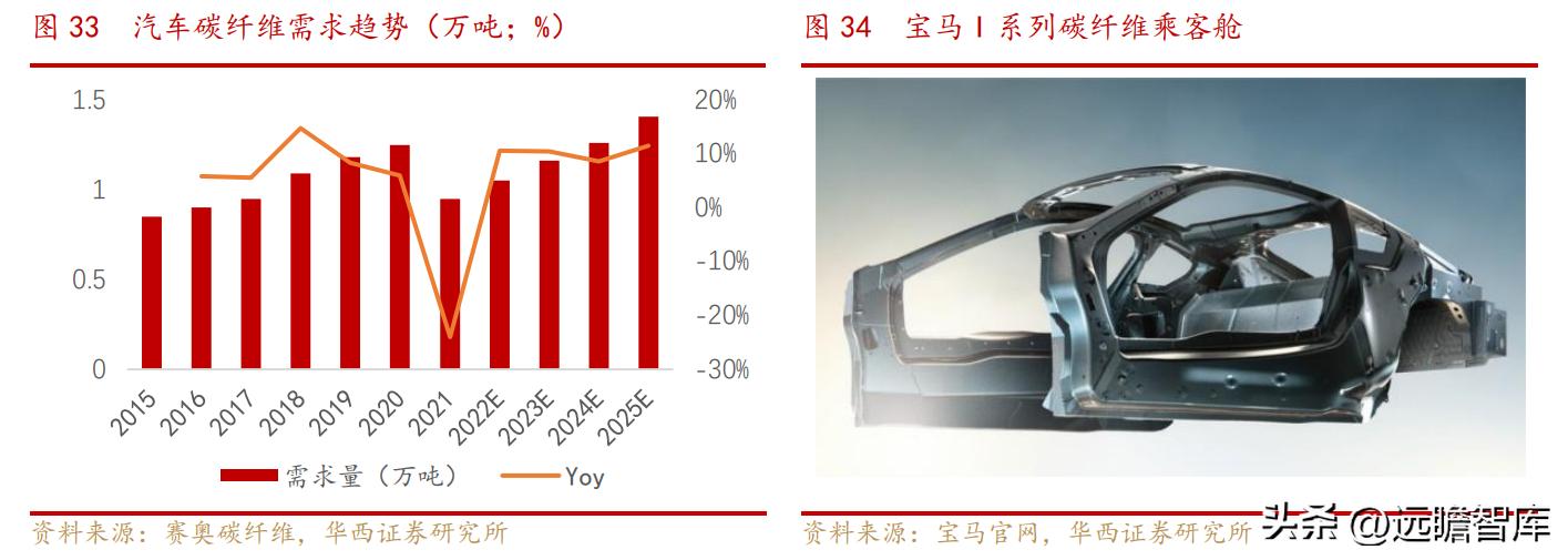 中复神鹰掌握碳纤维全流程工艺,中复神鹰碳纤维发展史