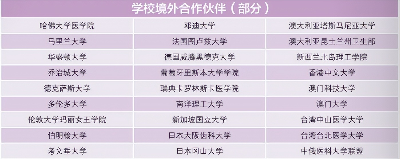 心动不止一面！为什么选择南方医科大学，“十大报考理由”助你启程一流！