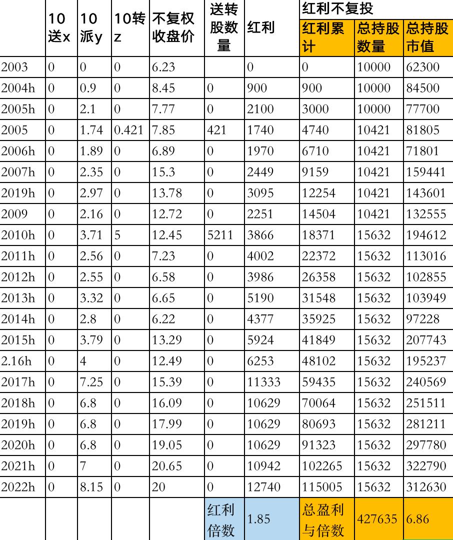长江电力什么时候买可以分红,长江电力股息最近10年分红一览表