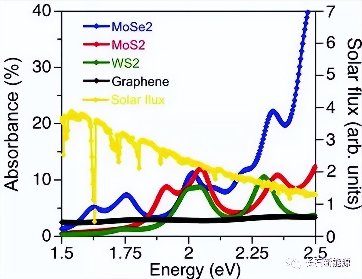 石墨烯太阳能发电板原理,石墨烯是什么科普