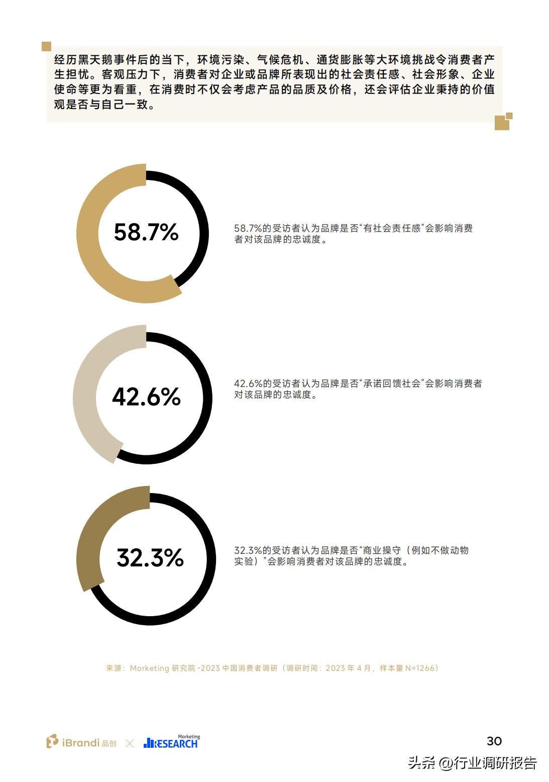 2023全球消费者洞察调研,2023年国民健康生活洞察报告
