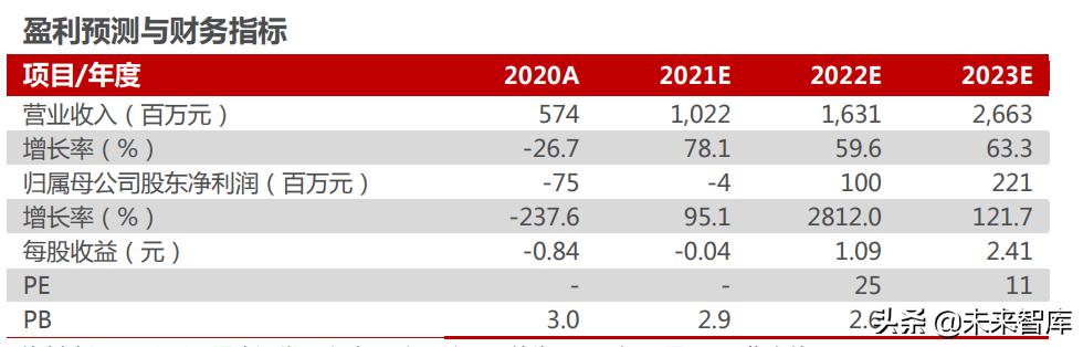 智能汽车未来10年趋势,汽车行业的洞察报告