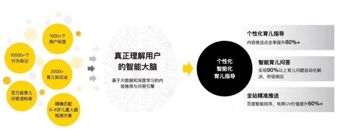 免费的育儿app哪个好,哪个育儿app比较好