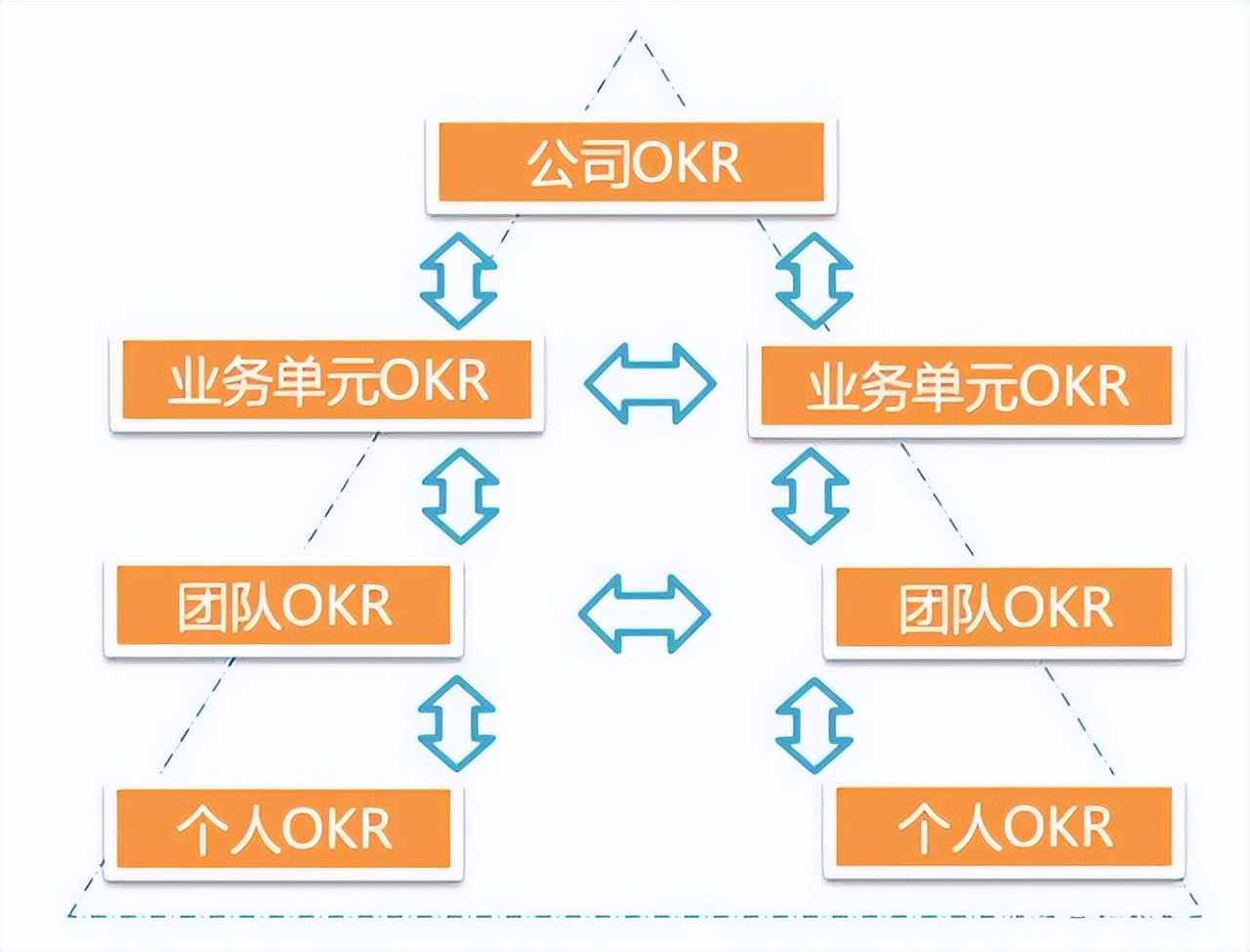 okr具体怎么定,okr有什么用