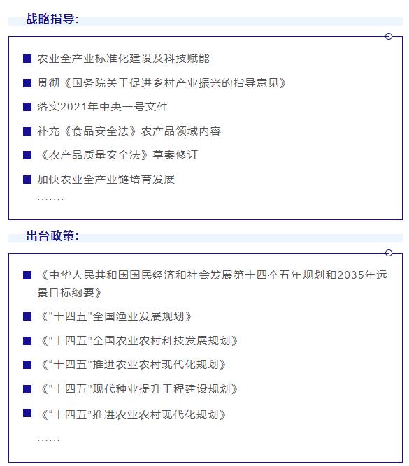 中国农产品供应链发展报告2023,从哪几点分析农产品供应链的模式