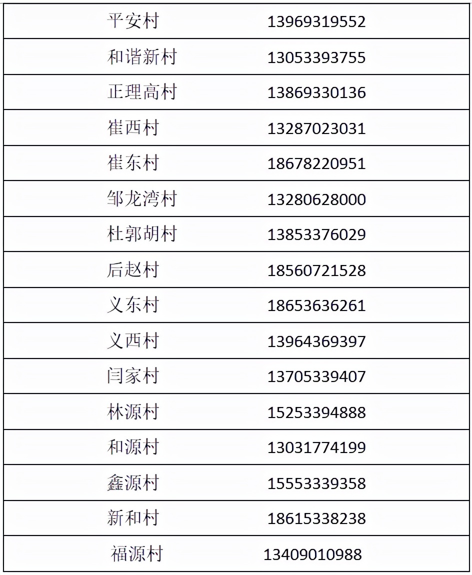 整合，收藏！淄博市各区县24小时服务专线及民生热线→