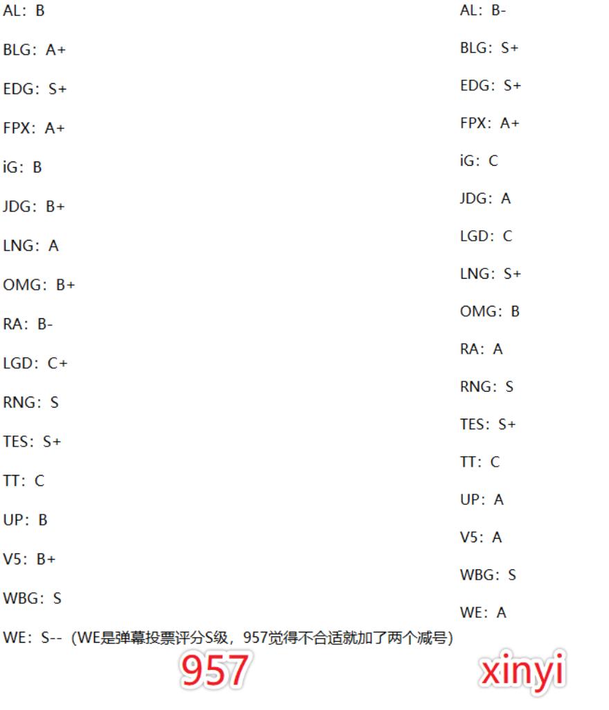 峡谷晚报：17支队伍春季赛海报出炉，T1签约一位研究教授
