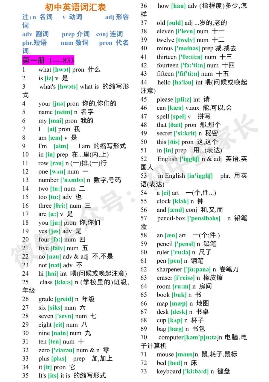 初中英语必背1600个单词表,初中英语3500个必背单词表