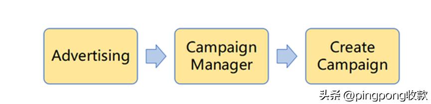 亚马逊后台报表解读,亚马逊前台后台区别