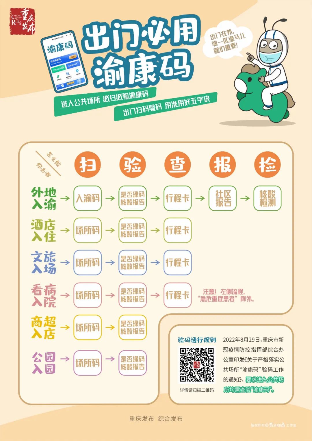 宅家必备抗疫宝典手工篇 (防疫宅家必备的100个常用物)