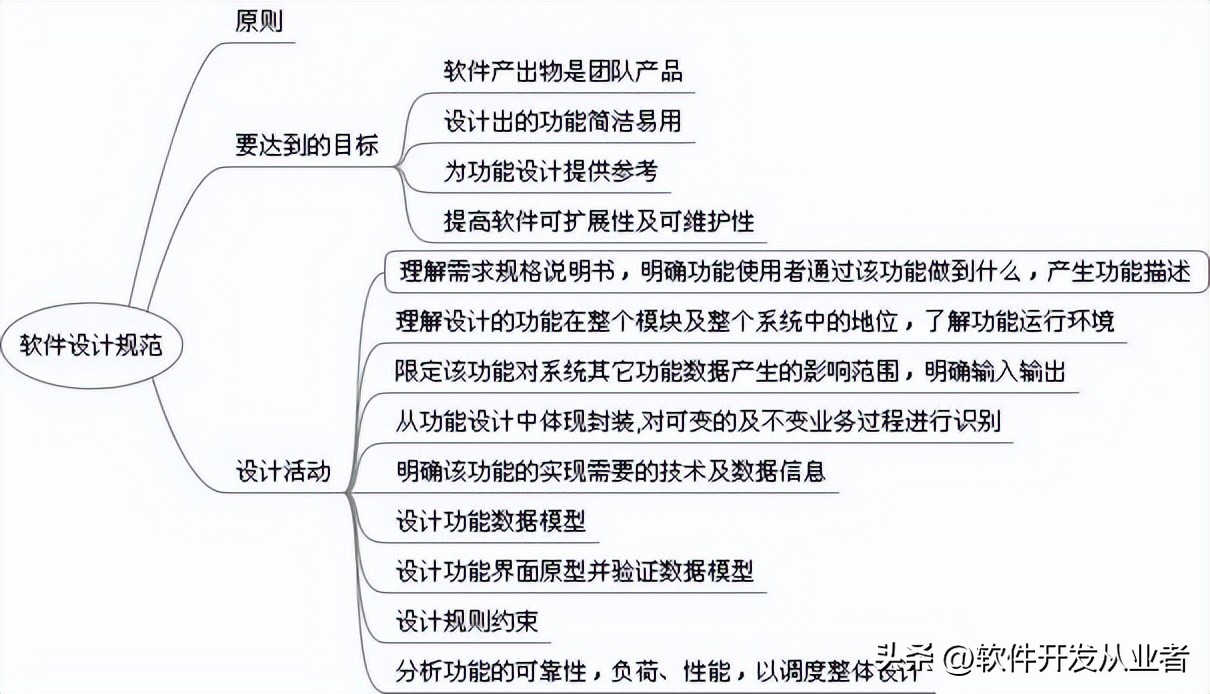 软件设计模板,快速学一款设计软件方法