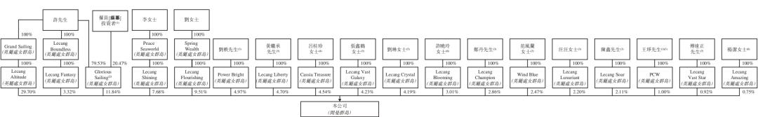 乐舱物流上半年营收同比下滑75.6%,跨境物流公司利润