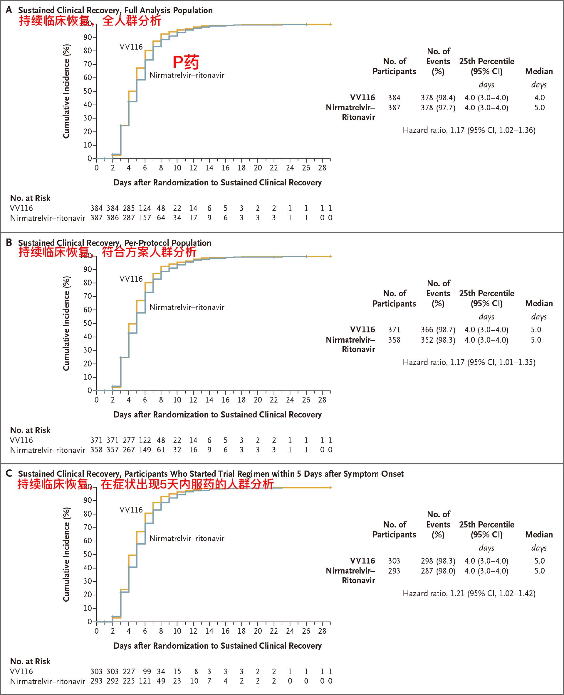 好消息新冠特效药真的来了,国内新冠药最新信息