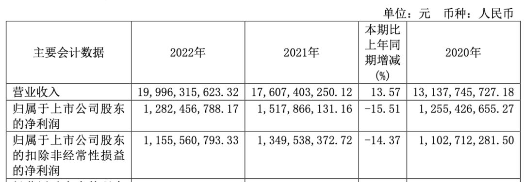 16家中国企业营收突破万亿,年营收几十亿的玩具公司