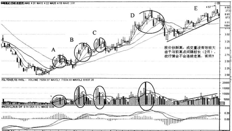 放量下跌和放量上涨口诀,放量下跌后放量上涨意味着什么