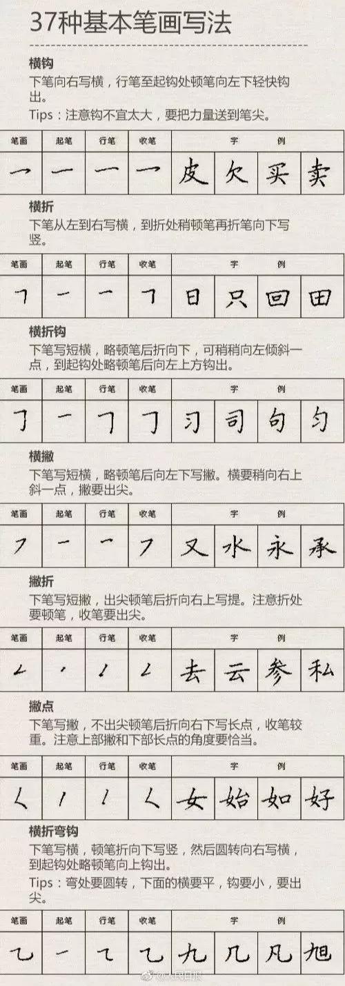 米字格毛笔练字入门基本笔画,小学生练字基本笔画入门