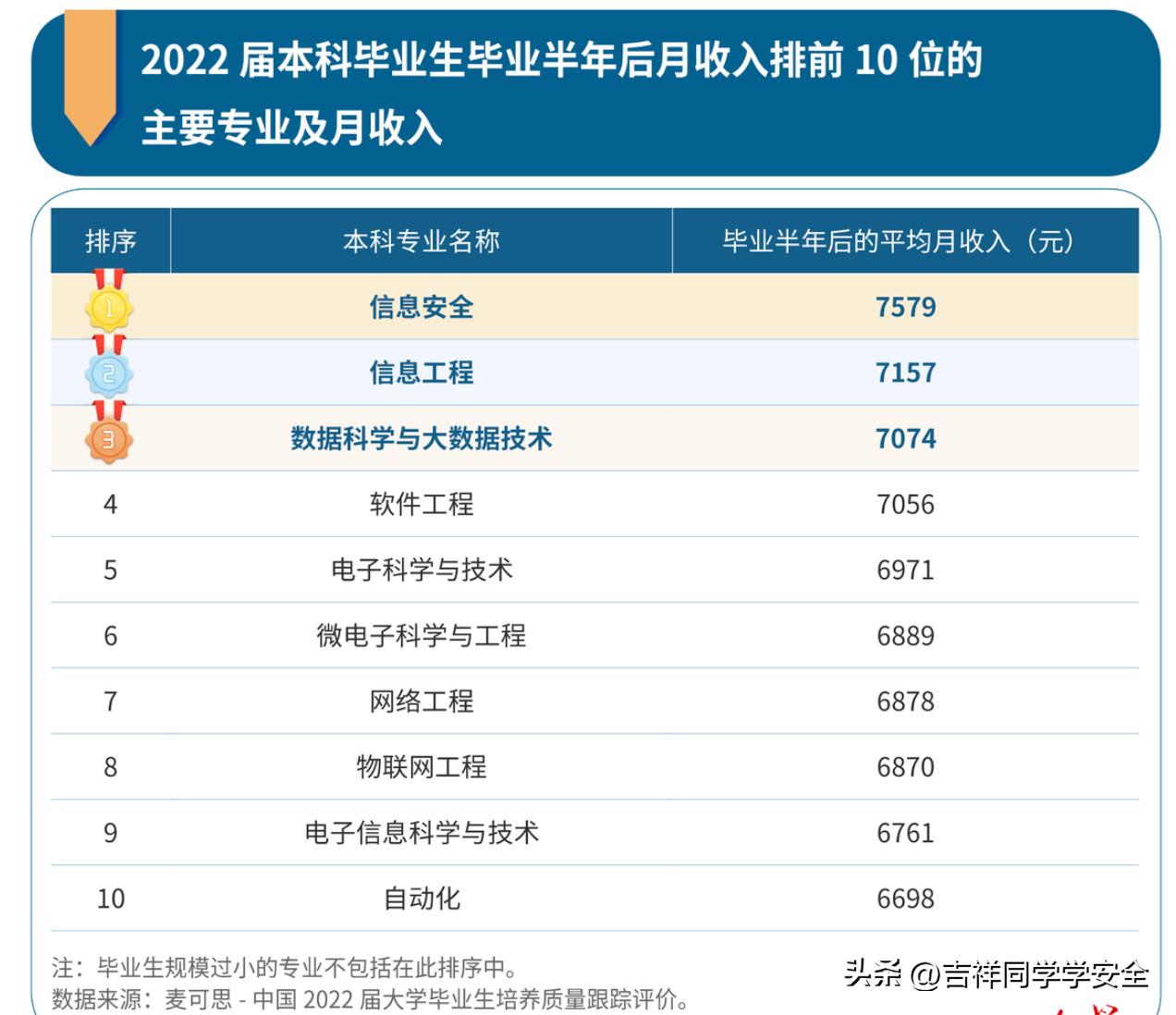 高考填报志愿无线网络,高考志愿信息安全