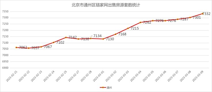 北京二手房月度网签套数走势,北京二手房网签量统计