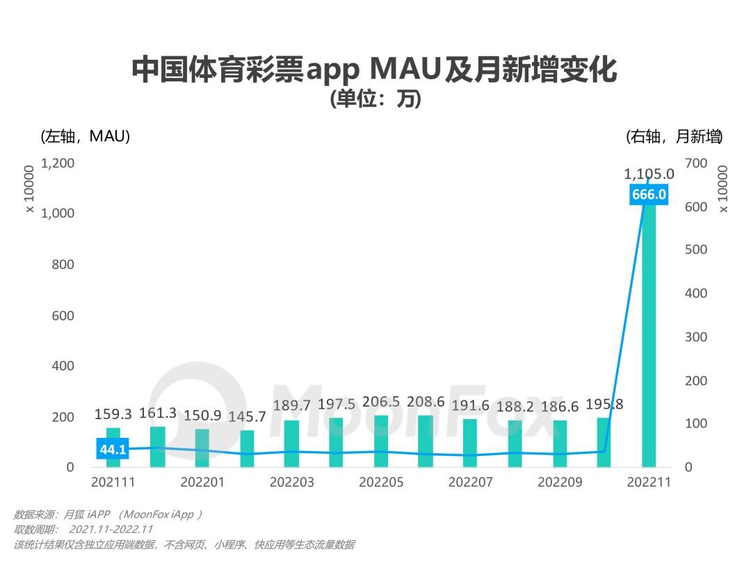 世界杯开赛是不是就买不了足彩了,世界杯入坑足球