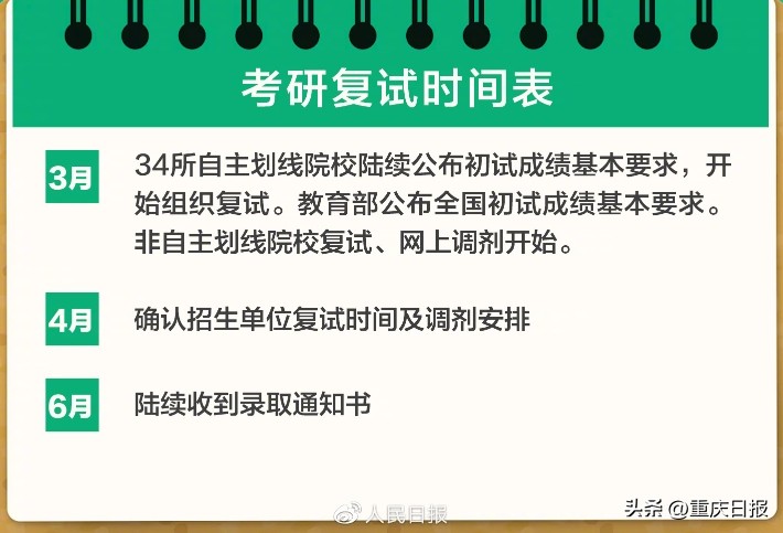 延安大学2023研究生调剂,临沂大学研究生调剂2023