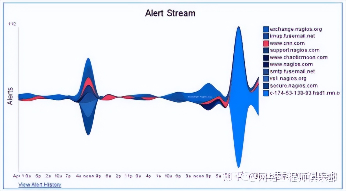 网络监控妙招,什么软件能查网络监控