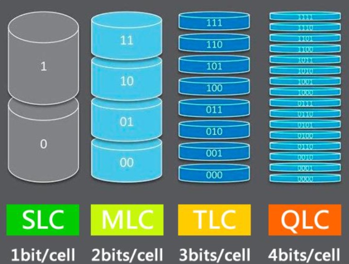 arm核心板和stm32开发板,arm工控主板由什么组成