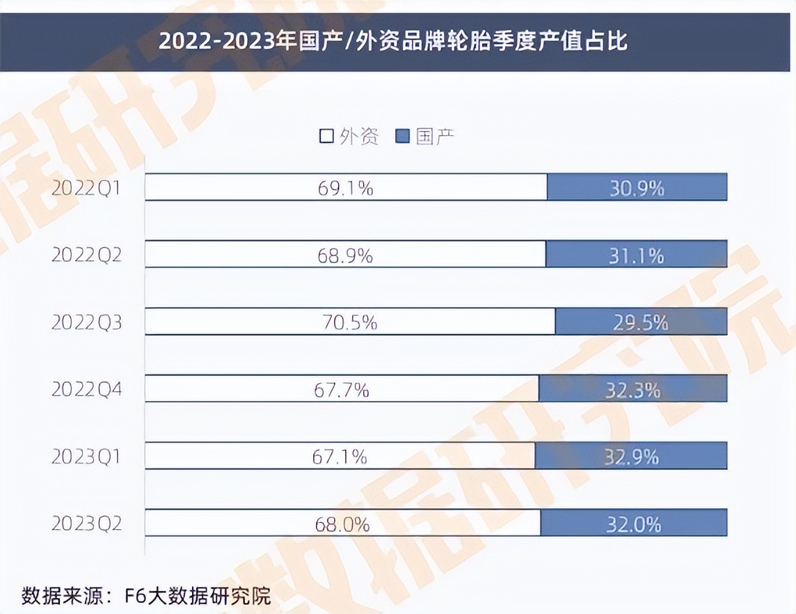 轮胎行业最新销售分析,各地轮胎销售数据