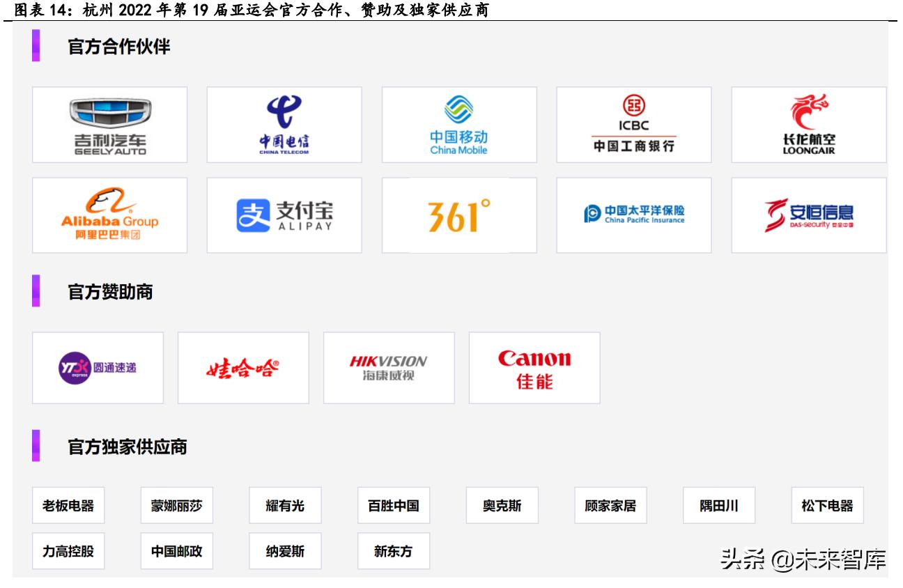 体育产业投资现状,体育消费新趋势