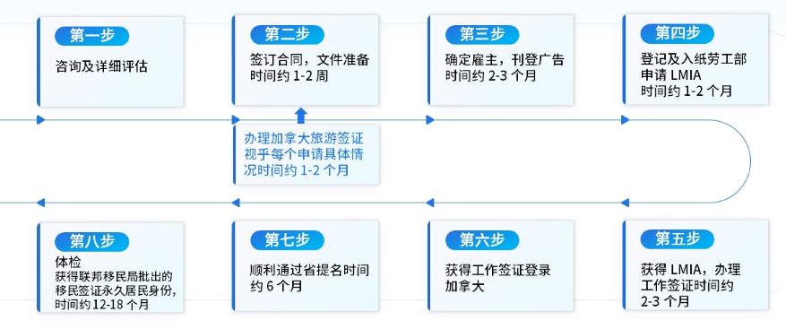移民简单最省钱的有哪些国家,最简单省钱的移民国家