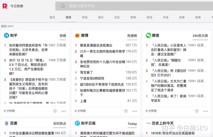 软文推广效果好的5个秘诀揭秘,发布会seo软文编写流程是什么