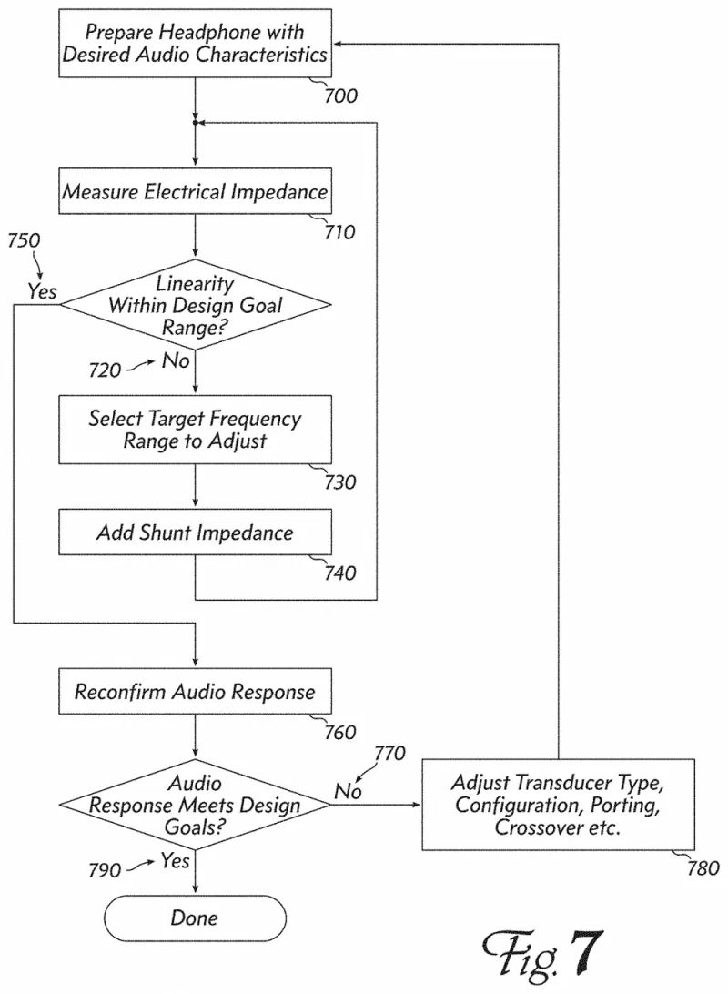 精雕细琢的全新“SweetSpot”-64AudioU4s评测