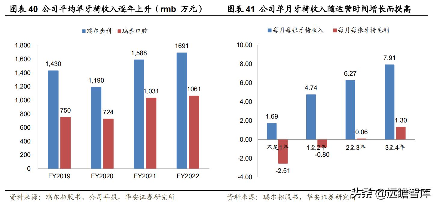 瑞尔口腔医疗连锁机构 (瑞尔牙科集团)