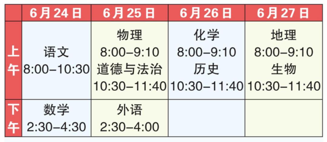 上海中考英语难度,上海中考各区难度排名