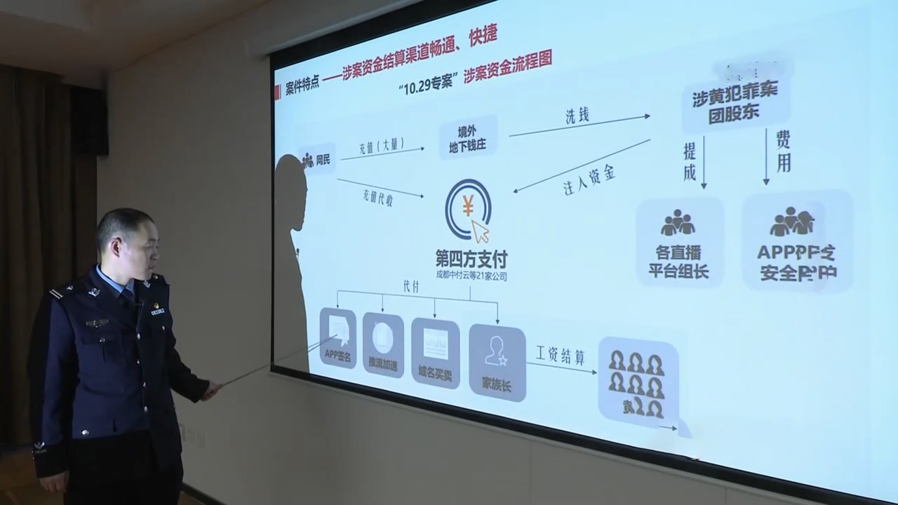 色情直播平台“萌宝宝”覆灭记