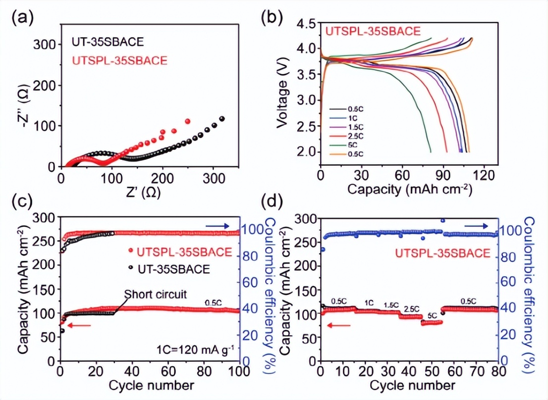 100岁还在奋战,Goodenough最新成果:聚焦超薄固态电解质钠电